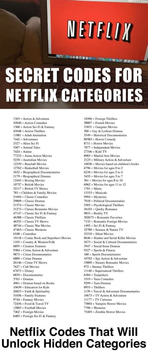 https www fzkidd net category netflix|The Complete List of Netflix Category Codes (Over 3,000).